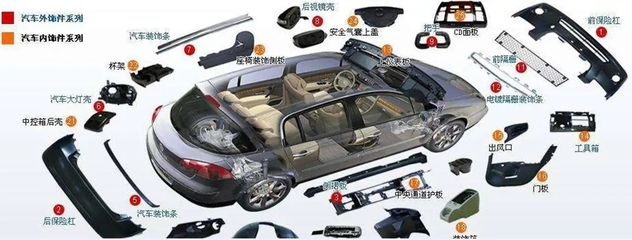 汽車(chē)內(nèi)飾件拔模方向定義原則 - 汽車(chē)內(nèi)外設(shè)計(jì)經(jīng)驗(yàn)分享02