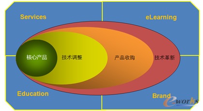 姜元慶 重視產品研發，專注技術拓展，深耕技術服務