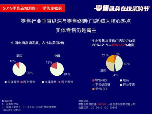 筷云信息攜四大產品亮相2019零售服務在線采購節，引領數字化信息咨詢服務新浪潮